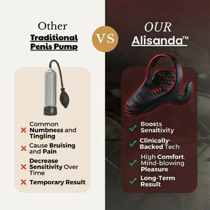 Alisanda™ Vibrating electric male masturbation lock ring charging