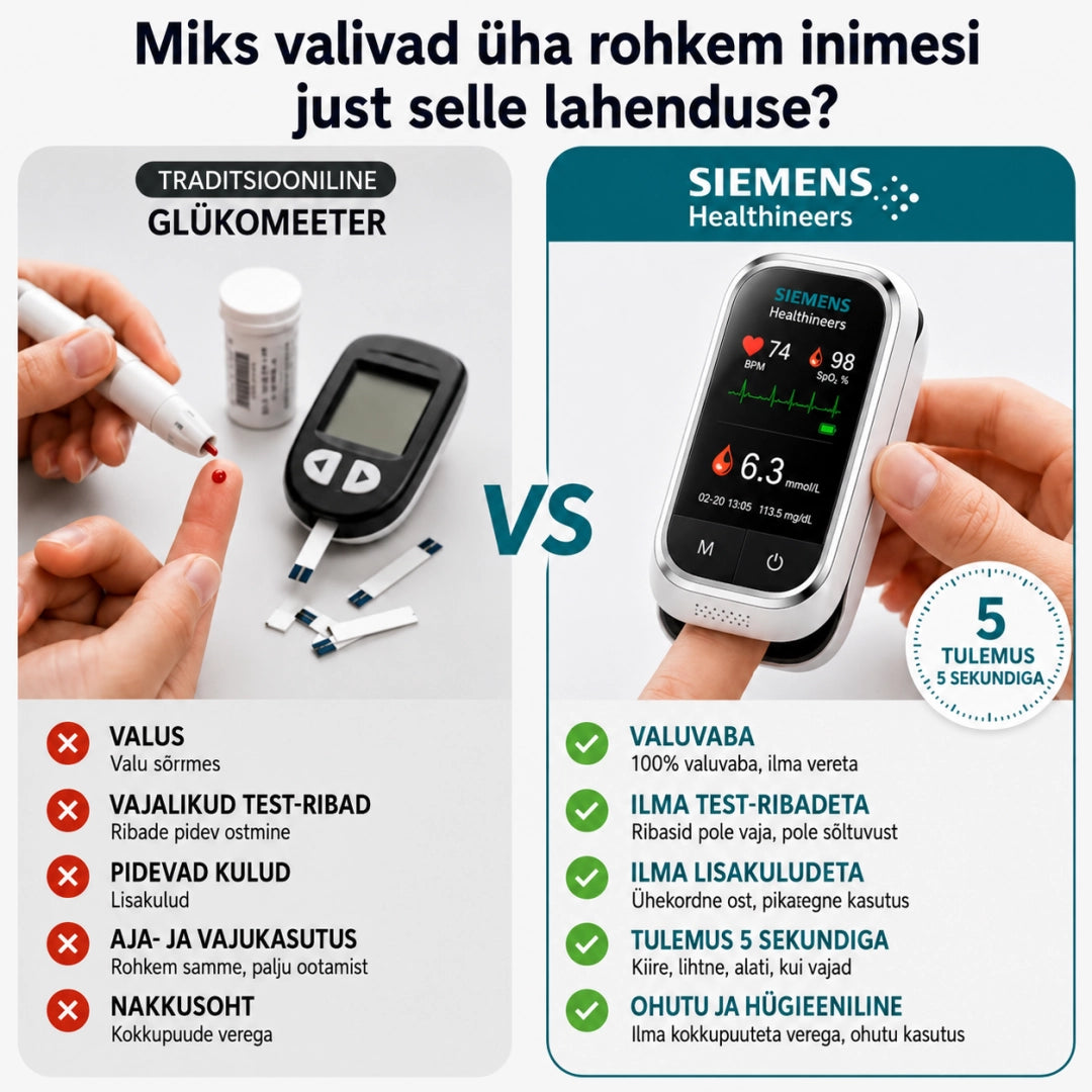 🩸Siemens™ 11-in-1 needle-free blood glucose monitor • No need for a finger prick • No test strips required • Results in just 5 seconds