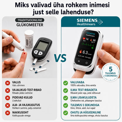 🩸Siemens™ 11-in-1 needle-free blood glucose monitor • No need for a finger prick • No test strips required • Results in just 5 seconds