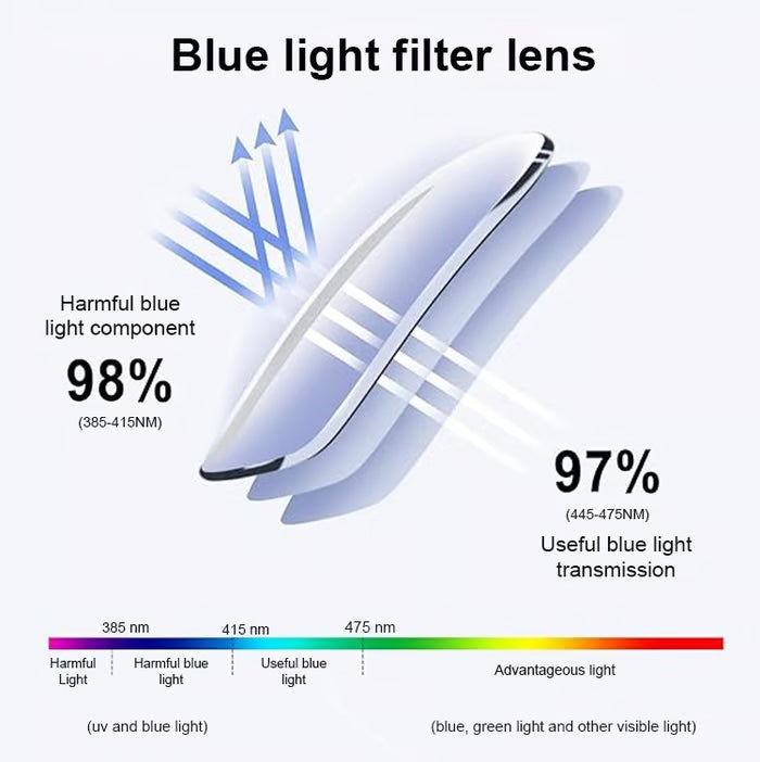 【🕶️ Essilor-Varilux-Co-Created by Designers】Gypsophila Smart Zoom and Color-Changing Reading Glasses