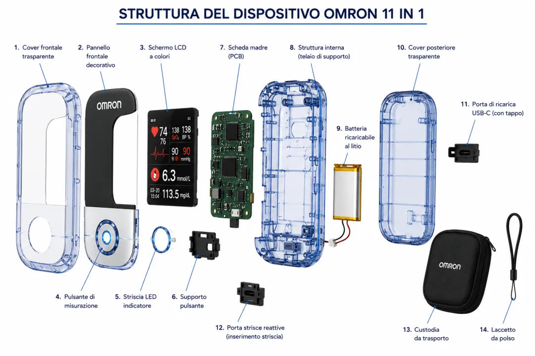 No more needles and pain! 🔥 | Omron™ Non-Invasive Blood Glucose Meter – Easy and Accurate Blood Sugar Monitoring, Wherever You Are 🔥