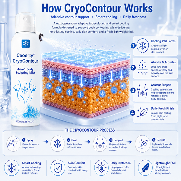 ⏳ Limited Stock Available Today|🔥Ceoerty® CryoContour 4-in-1 Body Sculpting Mist