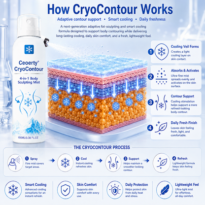 ⏳ Limited Stock Available Today|🔥Ceoerty® CryoContour 4-in-1 Body Sculpting Mist
