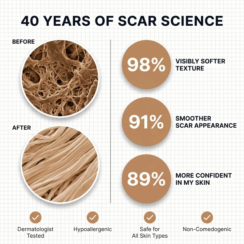 Acne Scar Invisible Repair Barrier™⚡⏳Limited-time 48% off