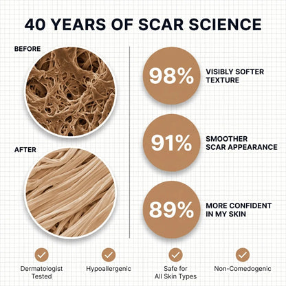Acne Scar Invisible Repair Barrier™⚡⏳Limited-time 48% off