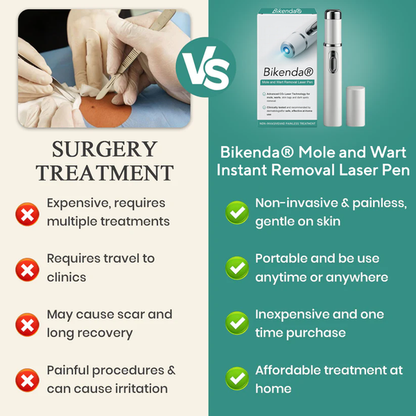 Bikenda® Mole and Wart Instant Removal Laser Pen⏳Limited-time 48% off⏰💥