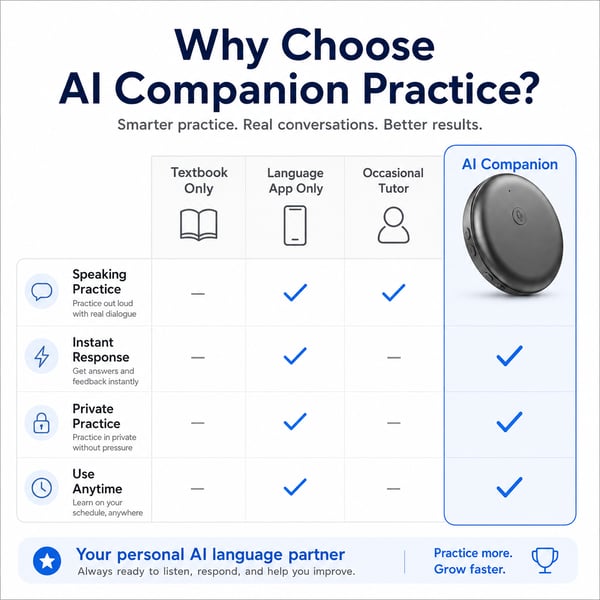 🗣️Practise Speaking Naturally Every Day – Wearable AI Language Practice Companion🤖
